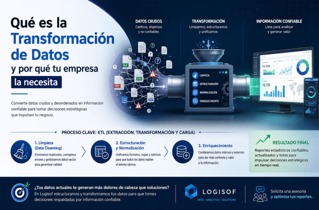 logisof: Qué es la Transformación de Datos y por qué tu empresa la necesita