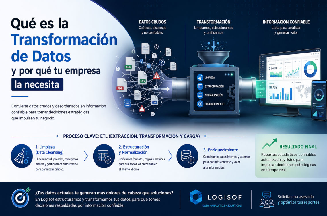 logisof: Qué es la Transformación de Datos y por qué tu empresa la necesita